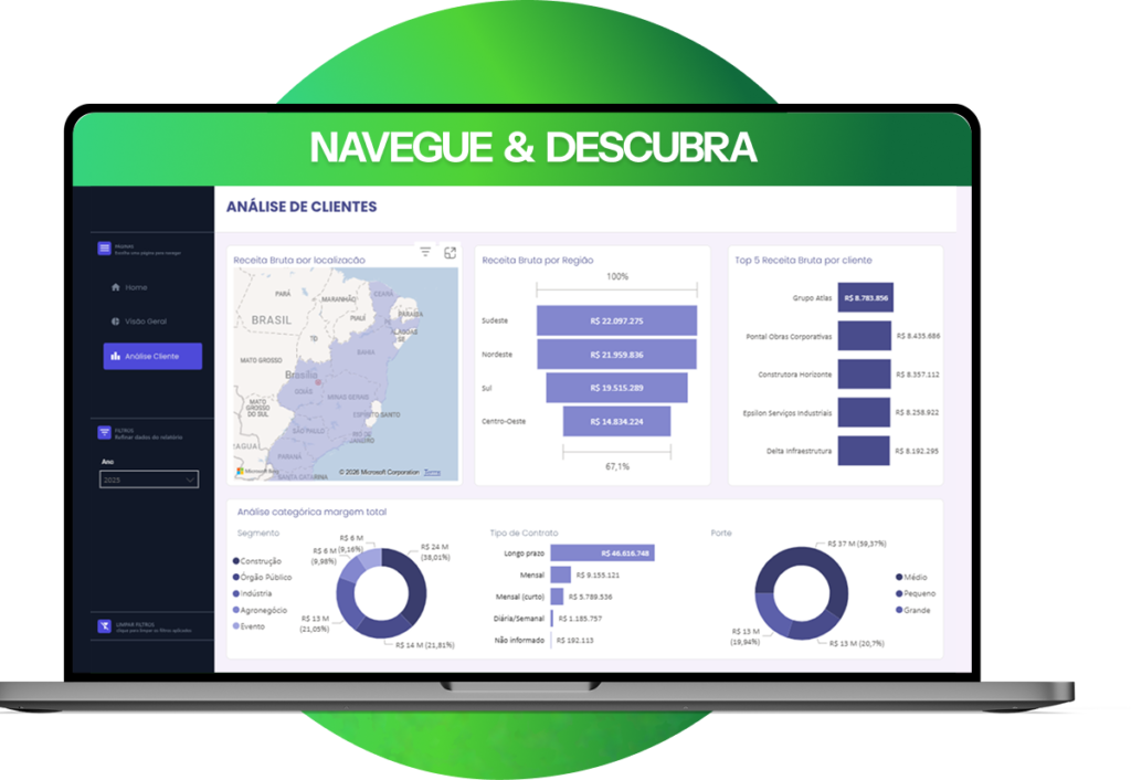 Dashboard Power BI